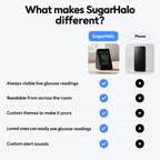 SugarHalo Mini