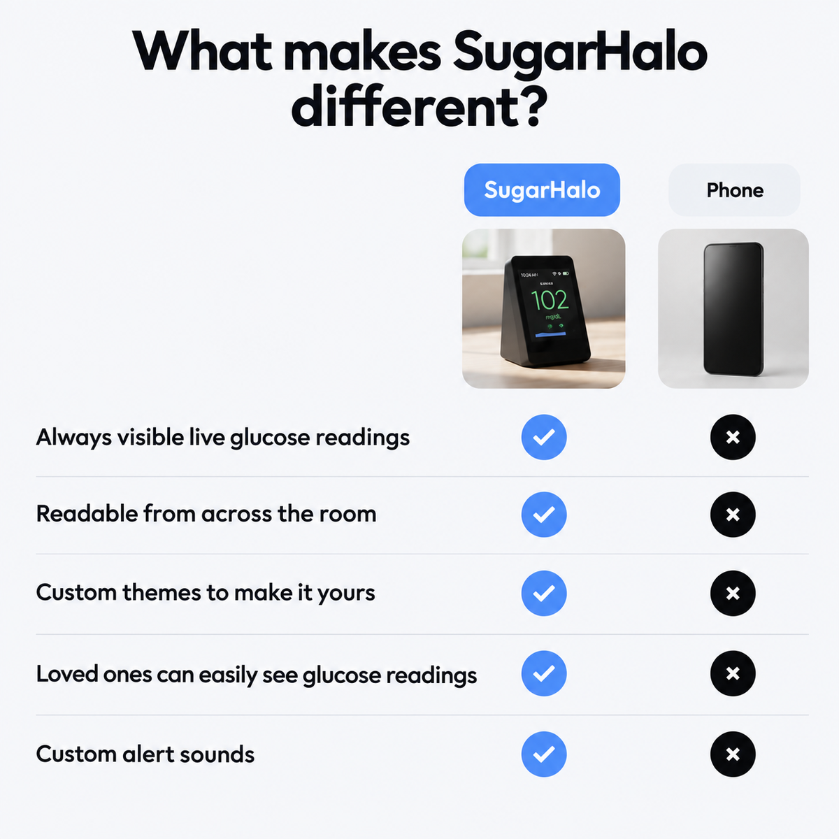 SugarHalo Mini